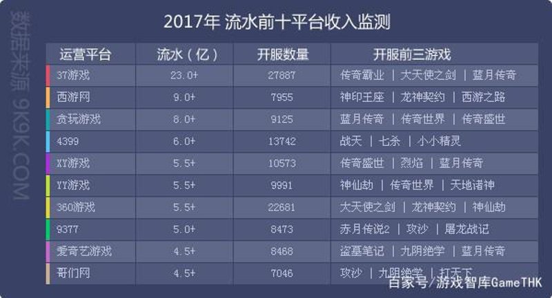 页游运营