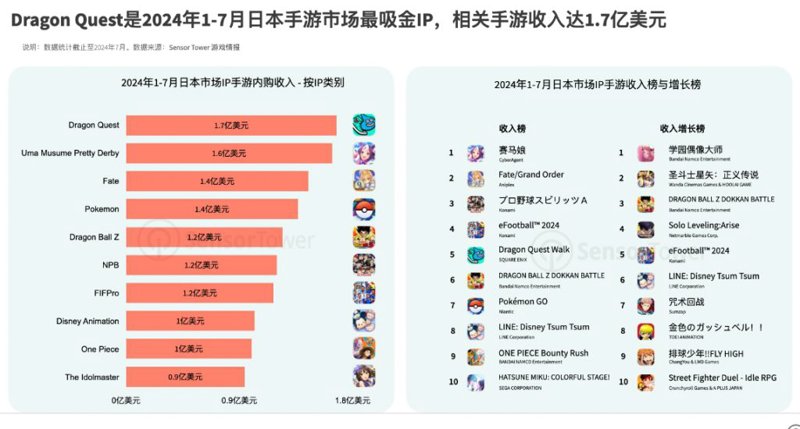 如何选择适合的游戏开发工具？—以广东星辉天拓互动娱乐为例