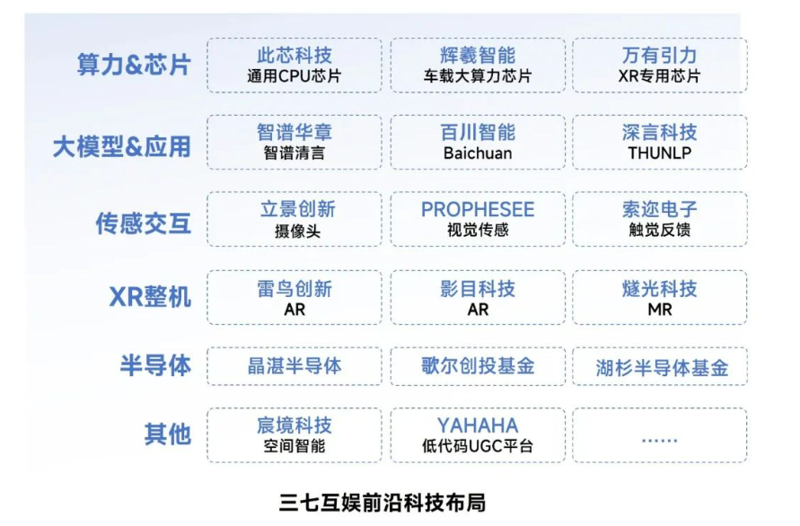 访谈记录：如何打造一款成功的在线游戏平台