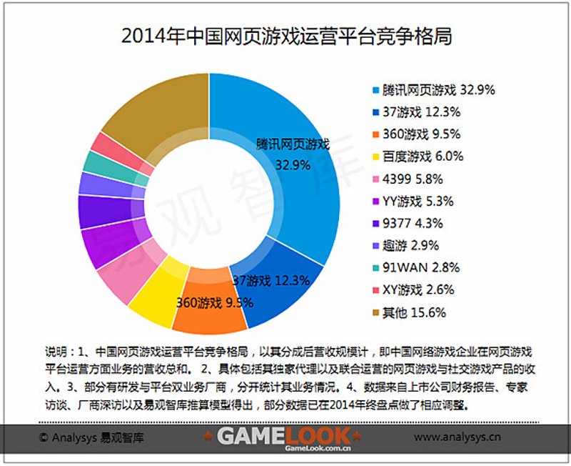 在2026年，选择一款适合玩游戏的手机成为了玩家热议的话题。那么，在众多品牌中，哪些游戏手机表现最为出色呢？让我们一起揭晓游戏手机排行榜前十名！